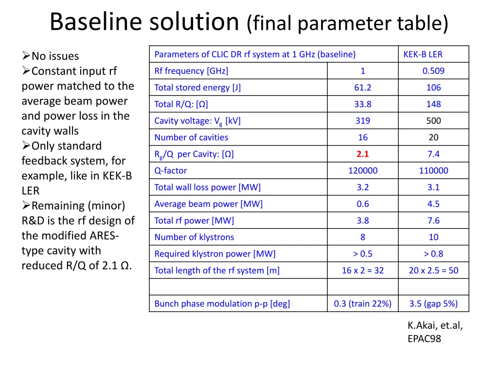 baseline solution final parameter table