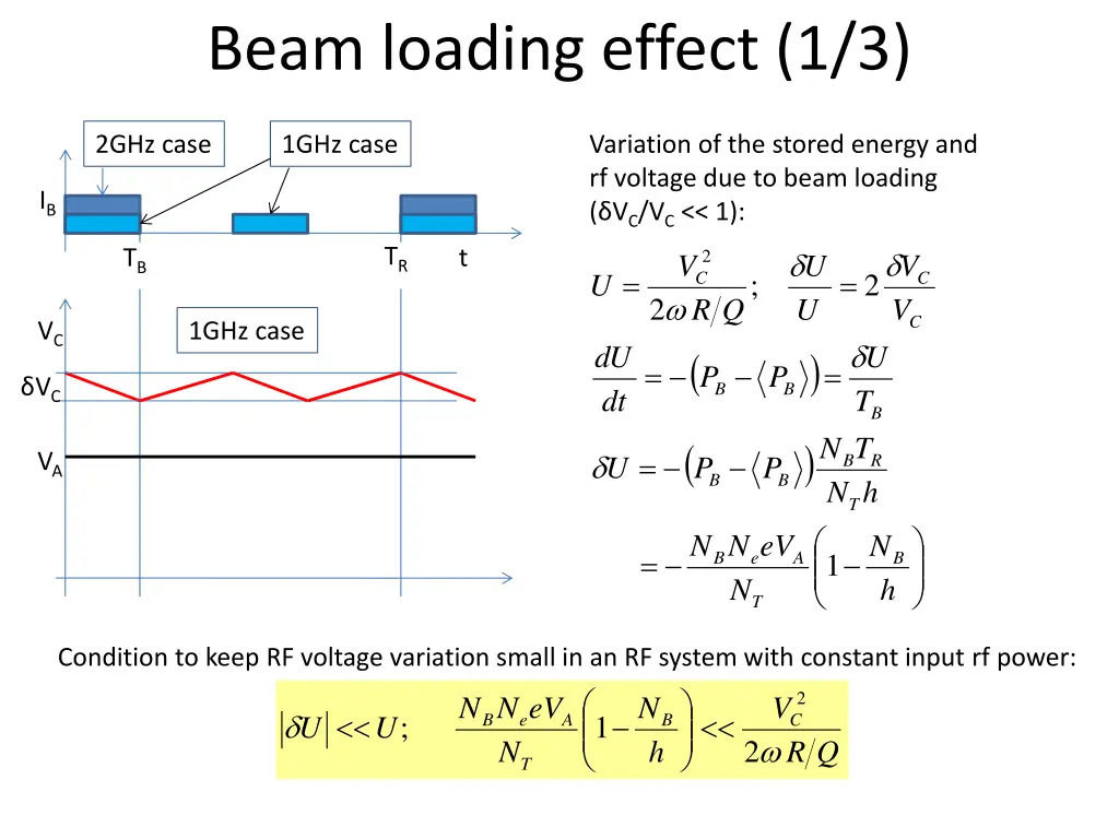 beam loading effect 1 3