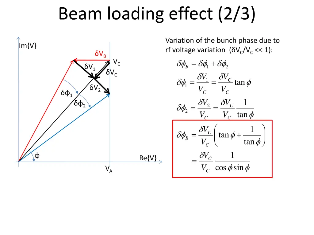 beam loading effect 2 3