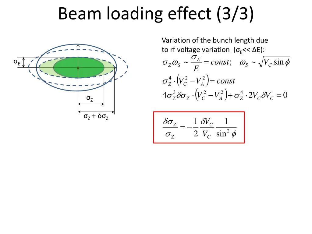 beam loading effect 3 3