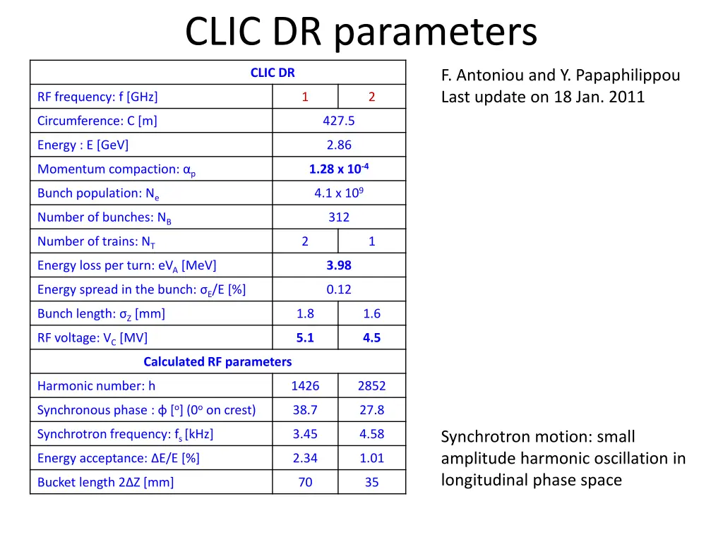 clic dr parameters