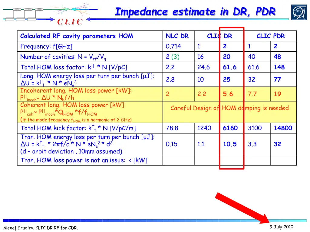 impedance estimate in dr pdr
