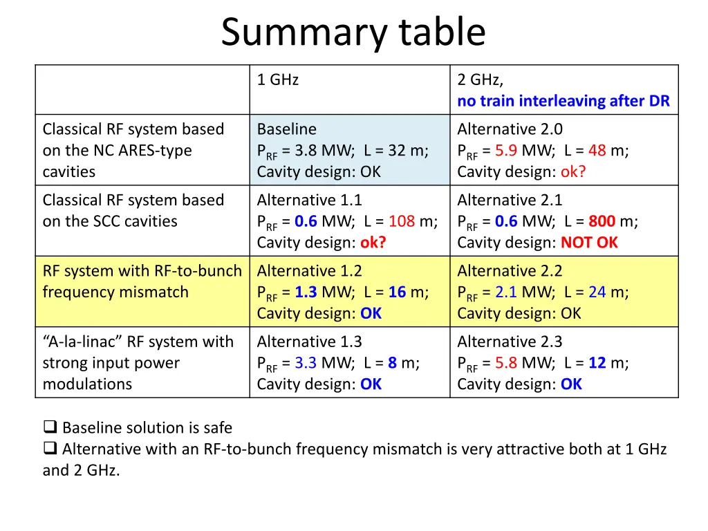 summary table