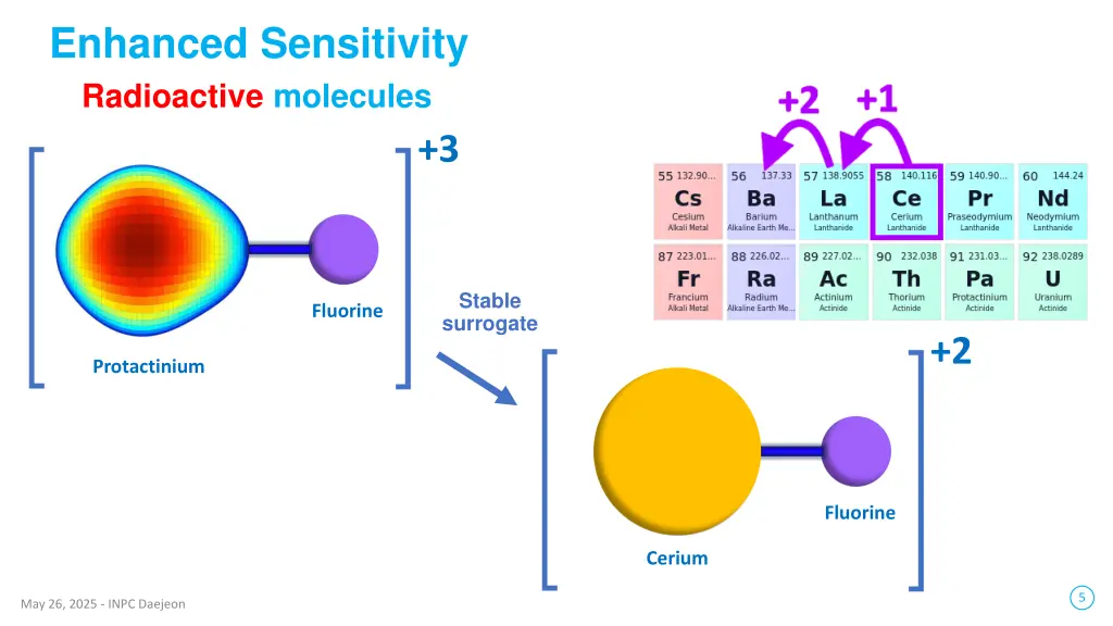 enhanced sensitivity 1