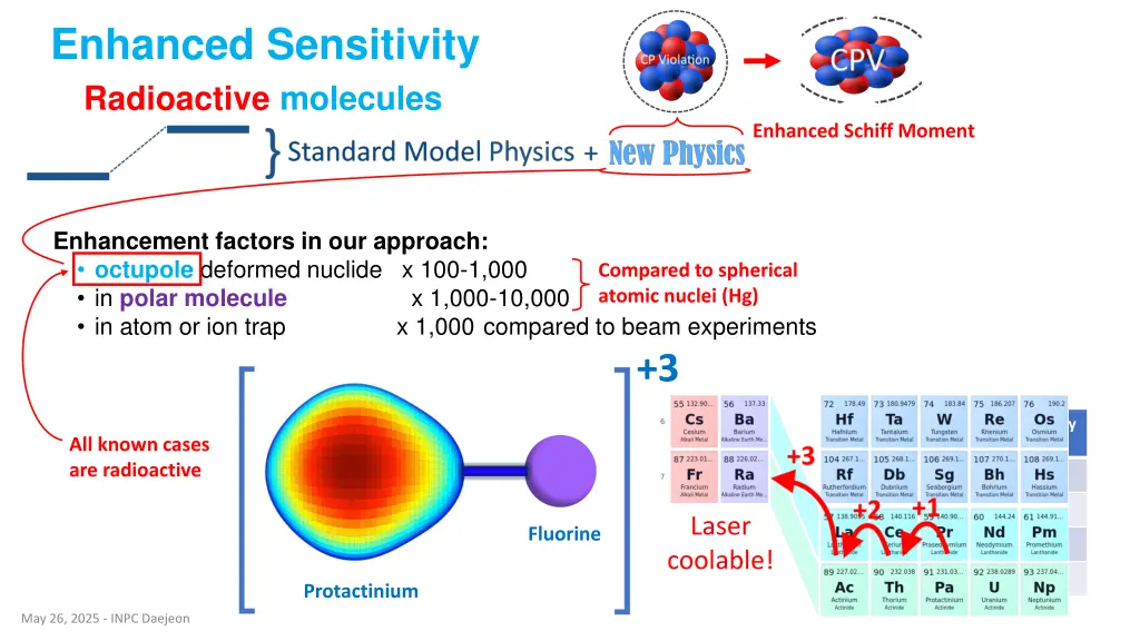 enhanced sensitivity 2
