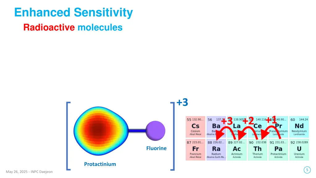 enhanced sensitivity