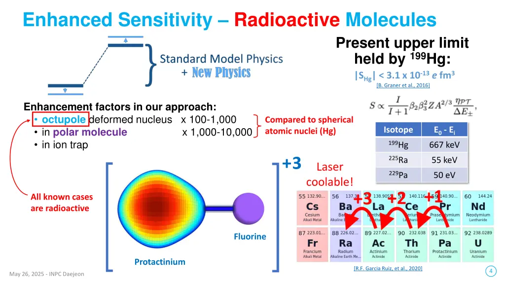 enhanced sensitivity radioactive molecules