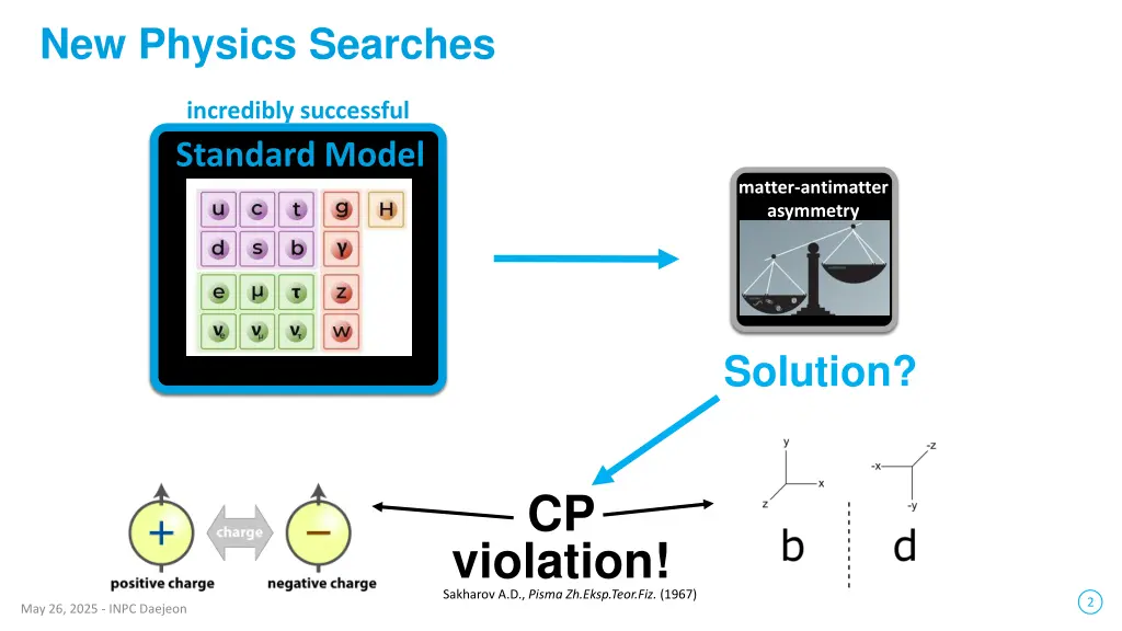 new physics searches