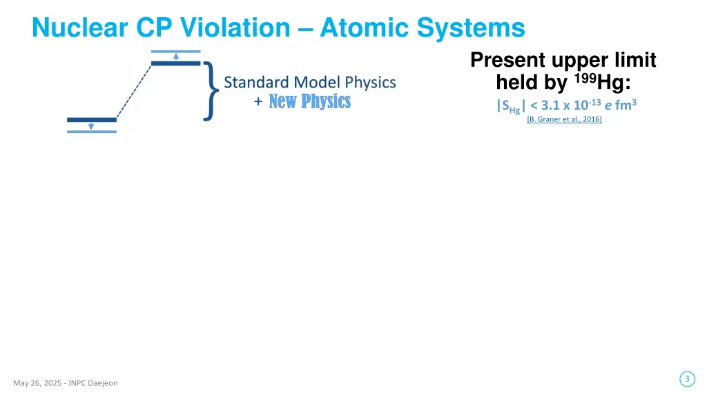 nuclear cp violation atomic systems