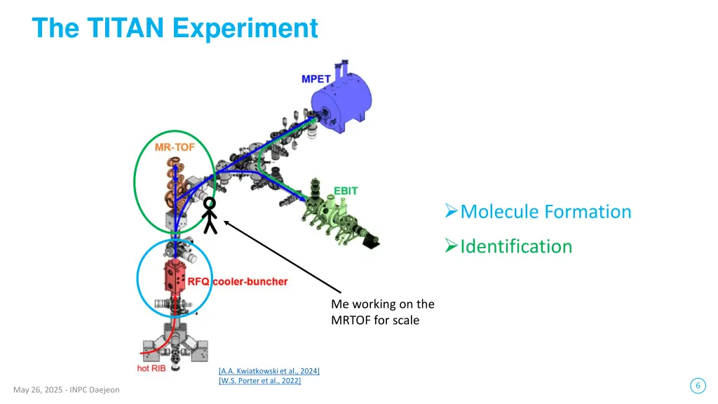 the titan experiment
