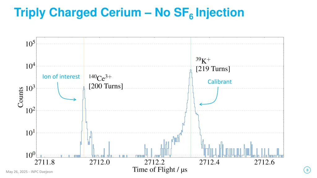 triply charged cerium no sf 6 injection