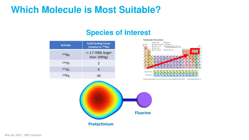 which molecule is most suitable