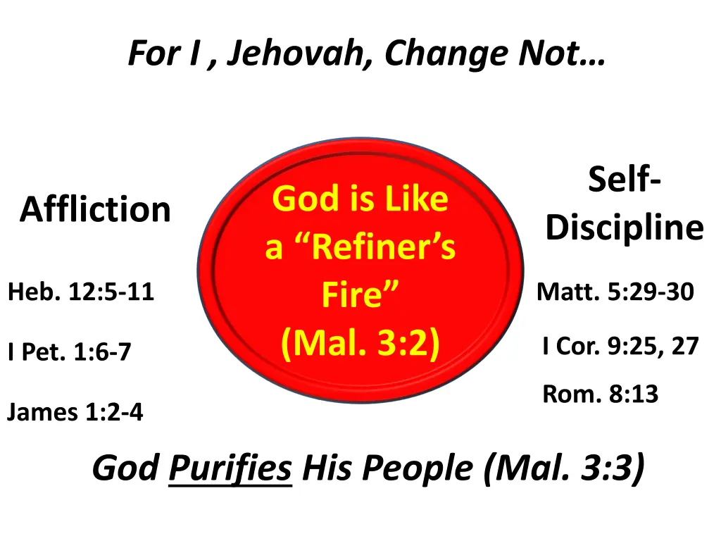 for i jehovah change not 2