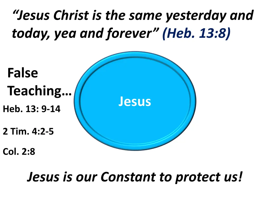 jesus christ is the same yesterday and today 1