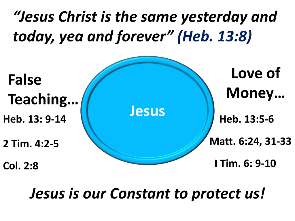 jesus christ is the same yesterday and today 2