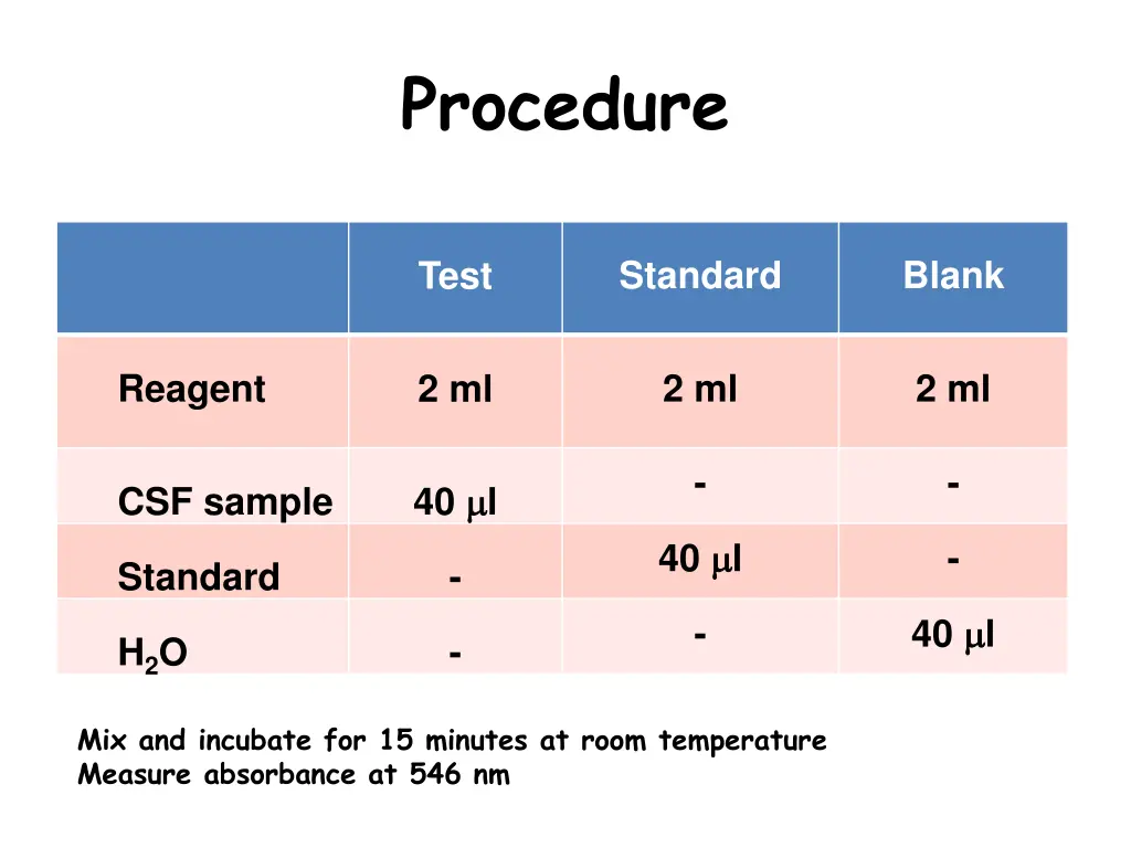 procedure