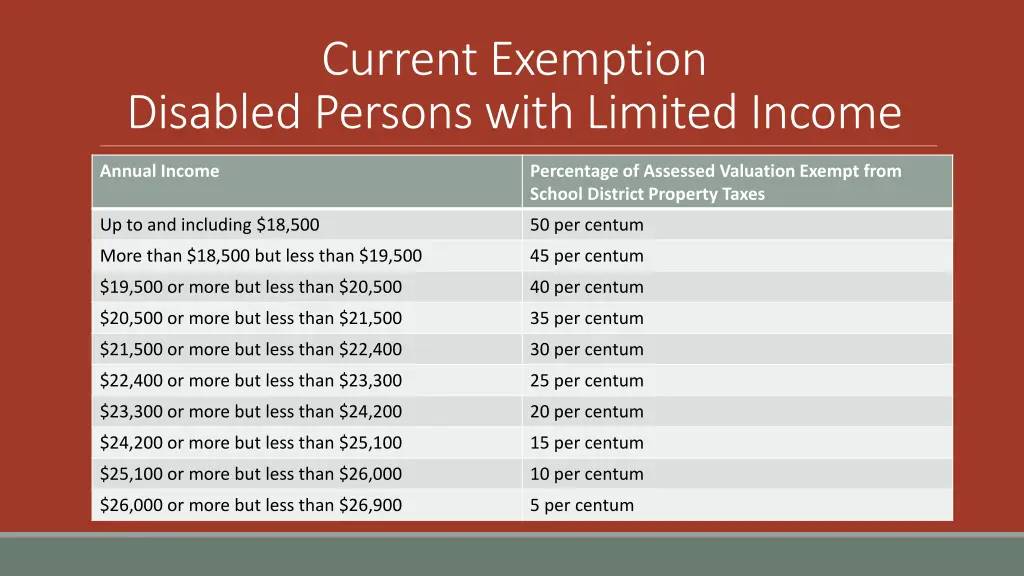 current exemption
