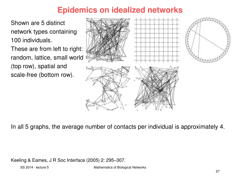 epidemics on idealized networks