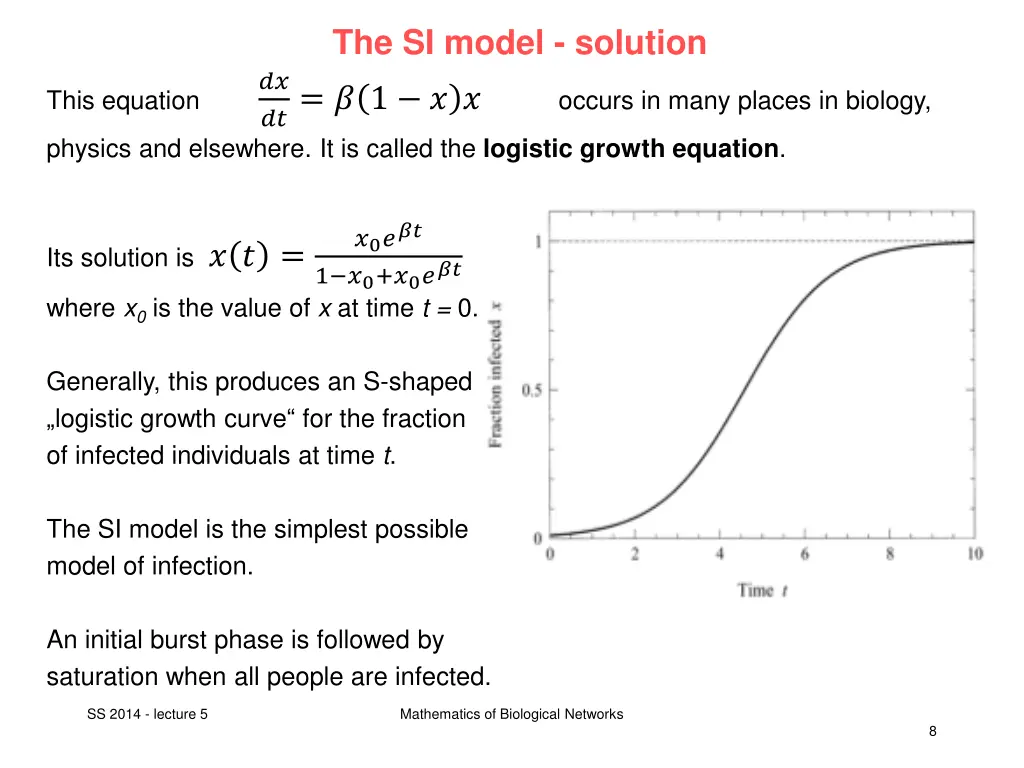the si model solution