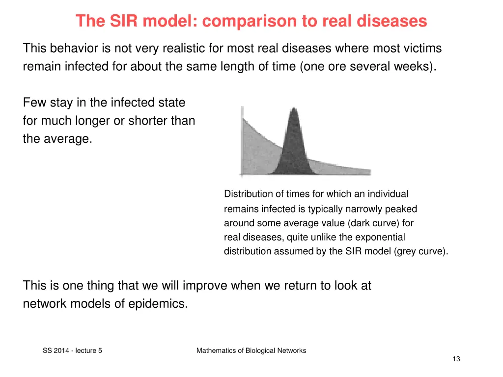 the sir model comparison to real diseases