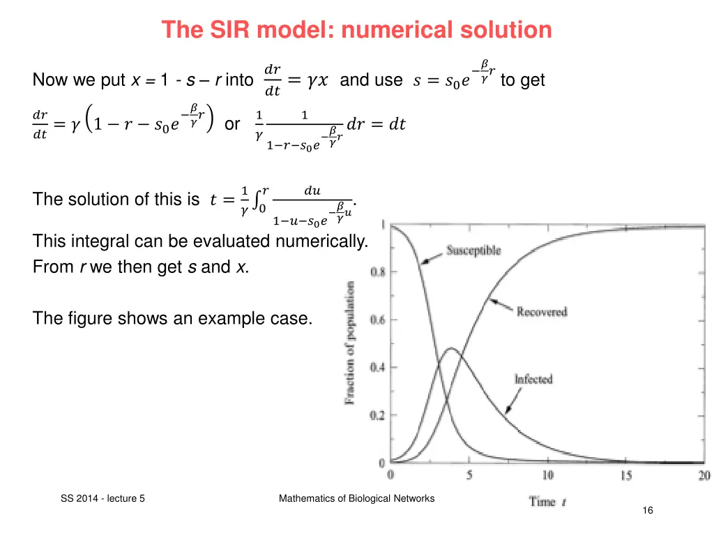 the sir model numerical solution