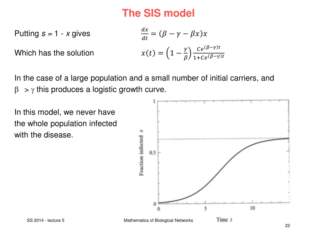 the sis model 1