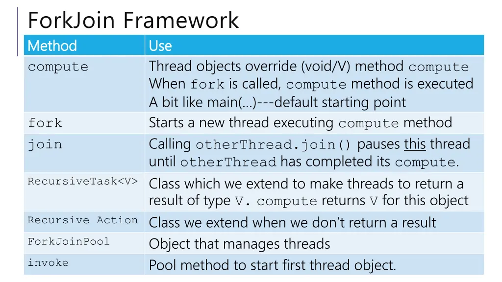 forkjoin framework method method compute