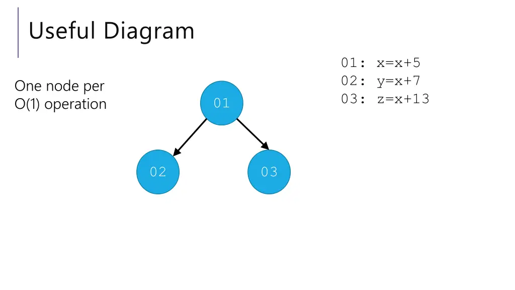 useful diagram 2