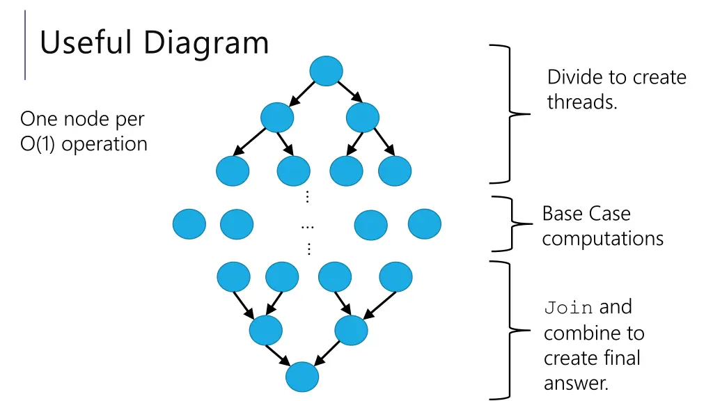 useful diagram 4