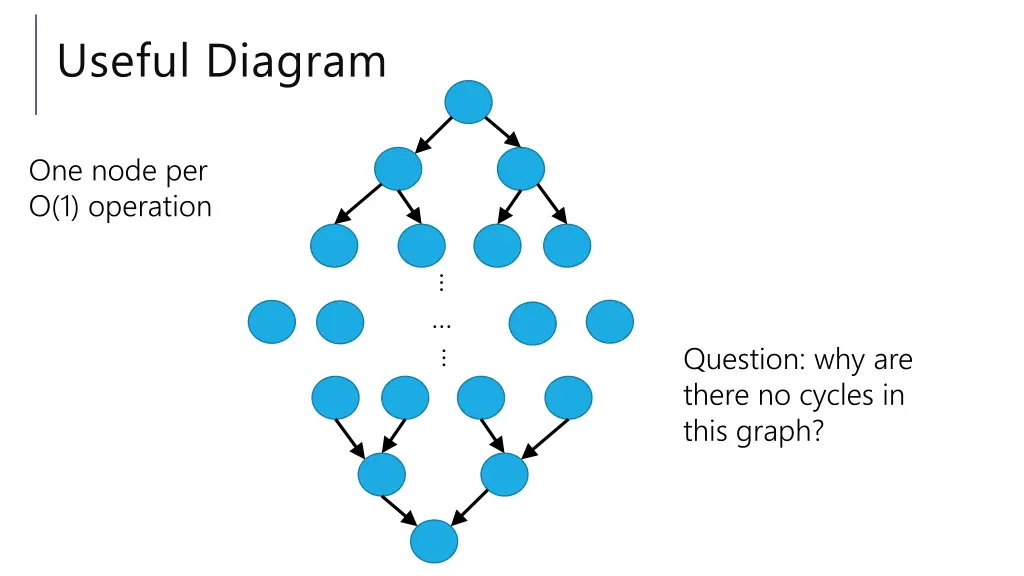 useful diagram 5