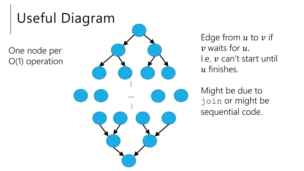 useful diagram