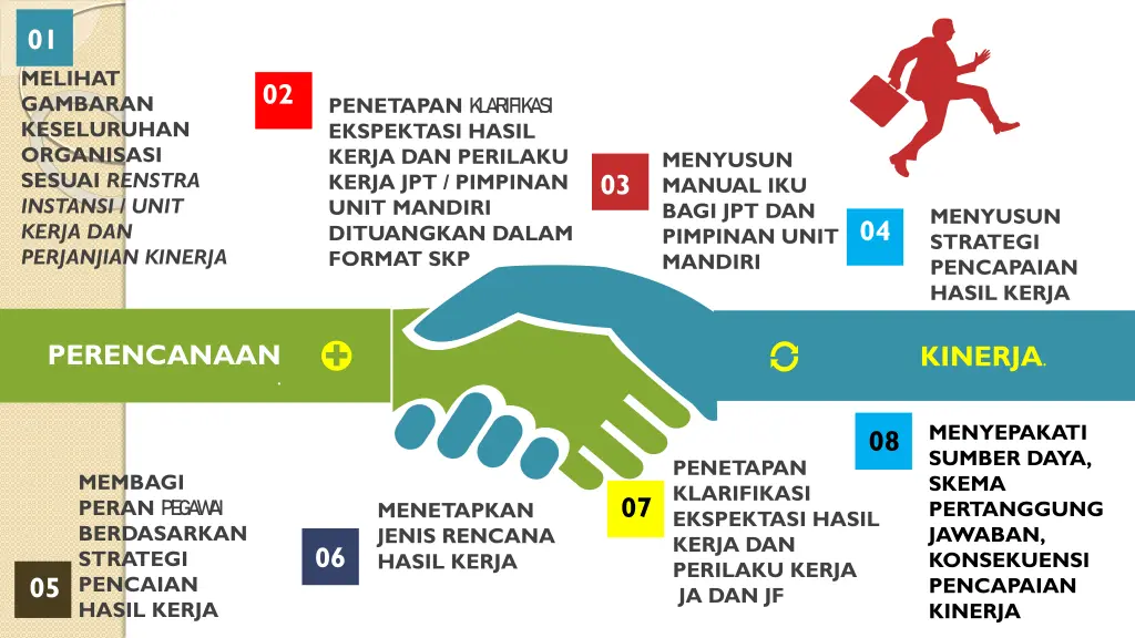 01 melihat gambaran keseluruhan organisasi sesuai