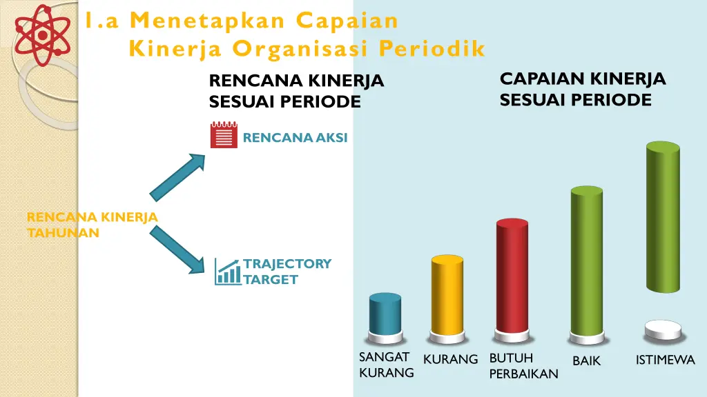 1 a menetapkan capaian kinerja organisasi