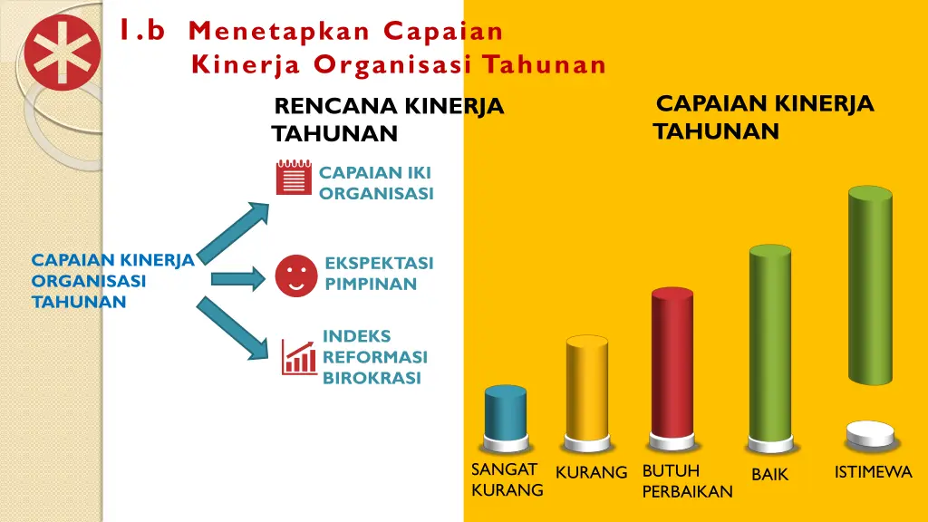 1 b menetapkan capaian kinerja organisasi tahunan