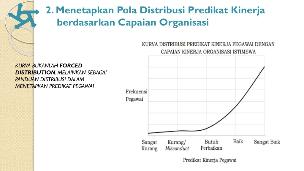 2 menetapkan pola distribusi predikat kinerja