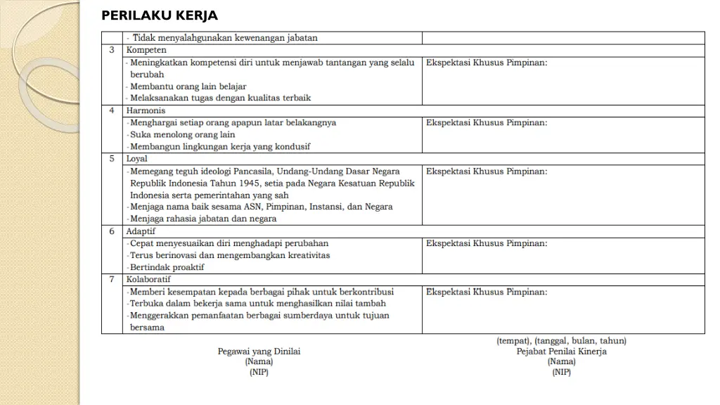 perilaku kerja