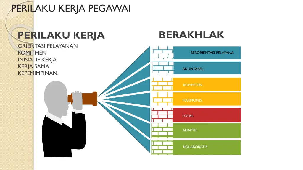 perilaku kerja pegawai