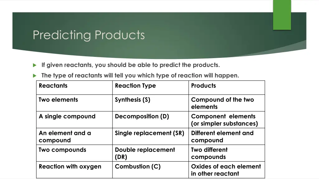predicting products
