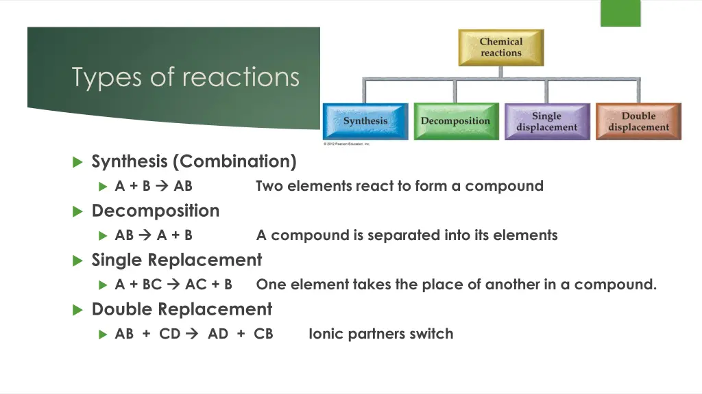 types of reactions