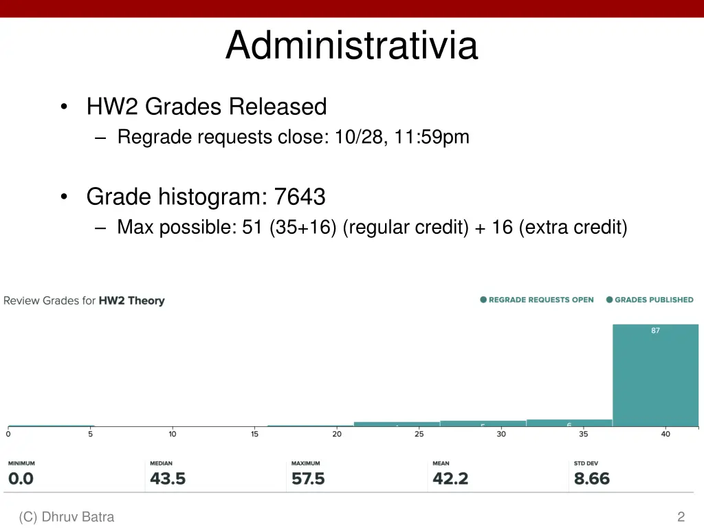 administrativia