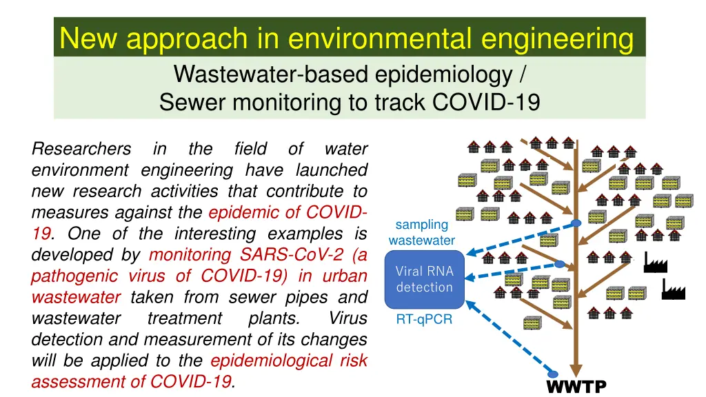new approach in environmental engineering