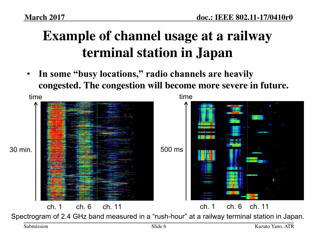 march 2017 example of channel usage at a railway