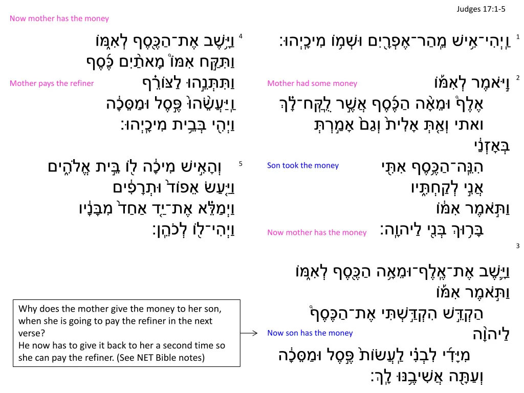 judges 17 1 5 2