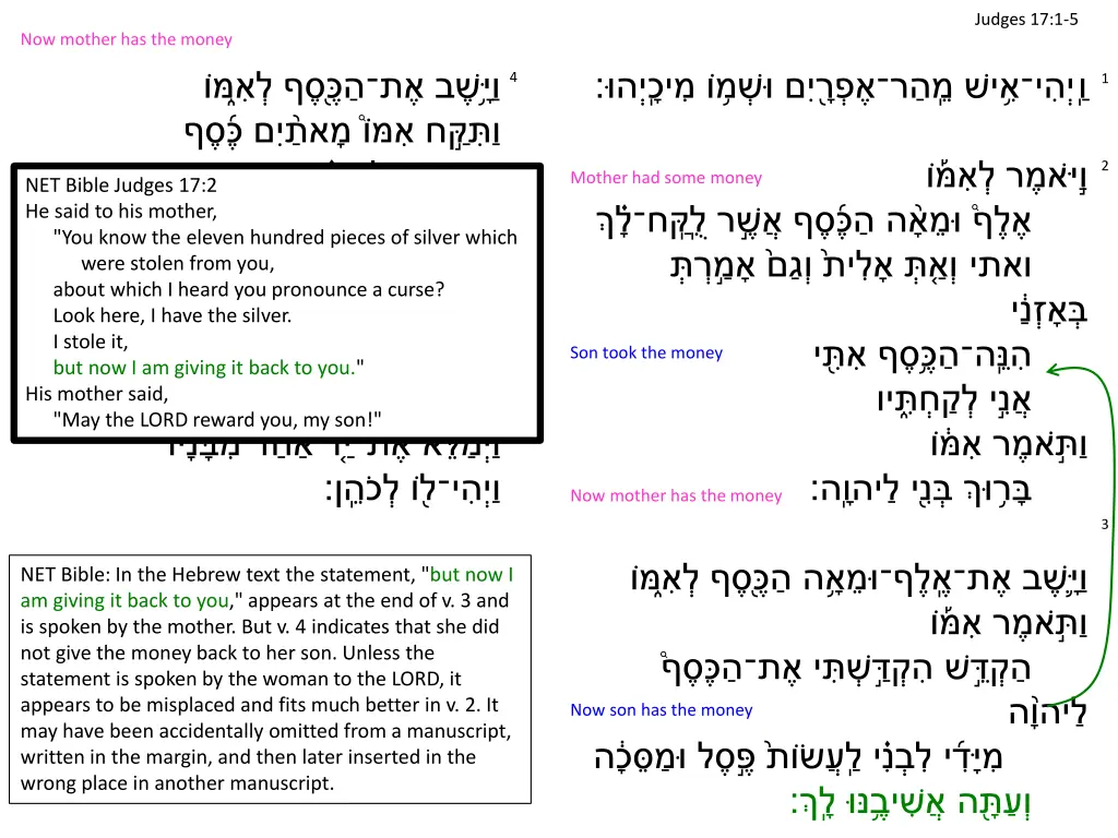 judges 17 1 5 5