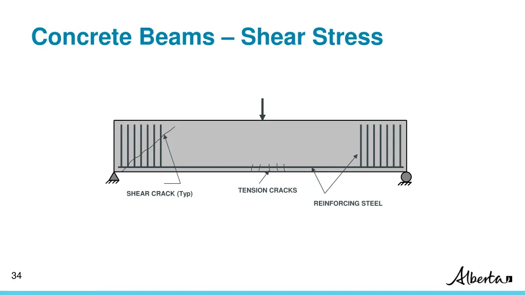 concrete beams shear stress