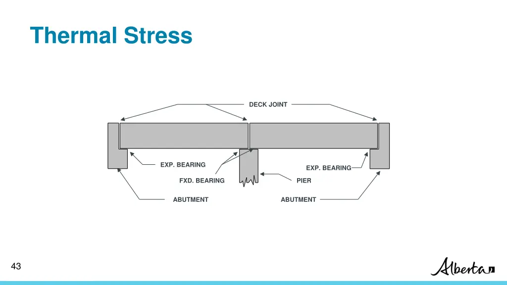 thermal stress 1