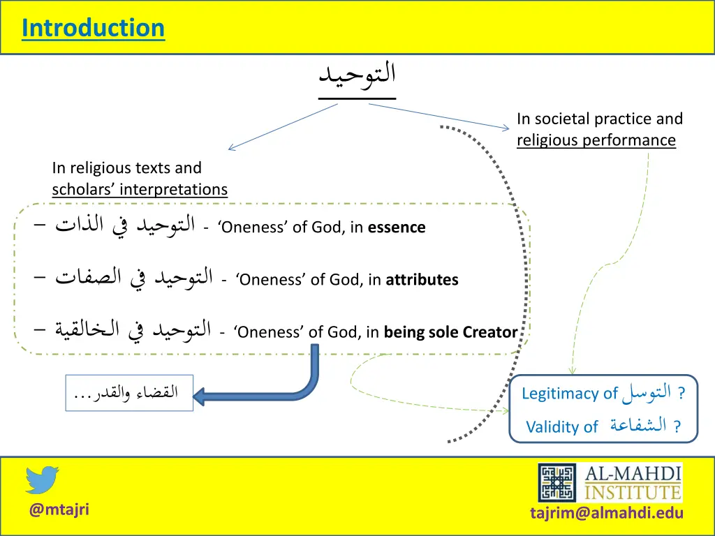 introduction 1
