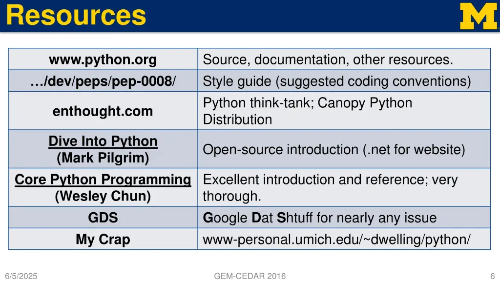 resources