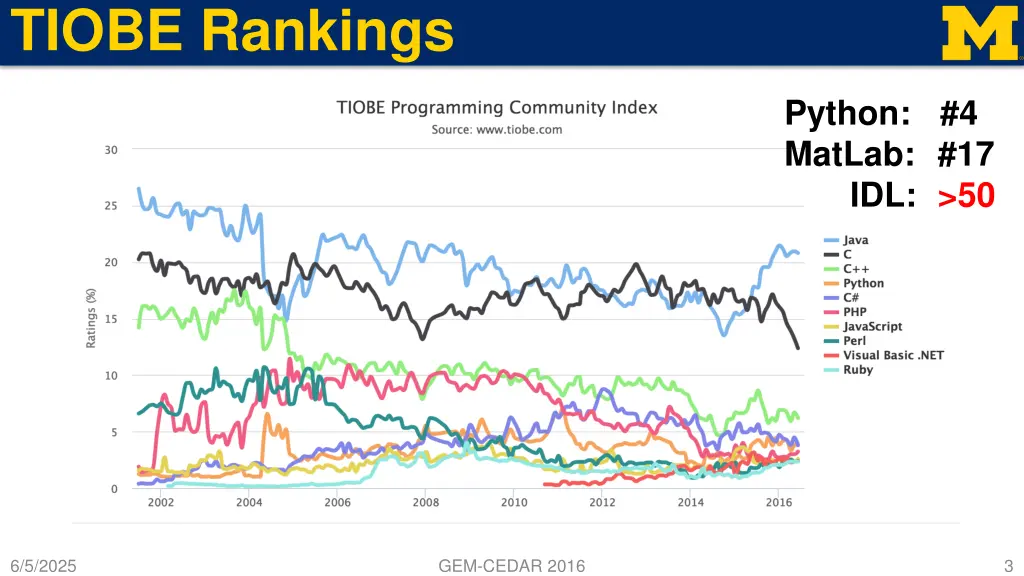 tiobe rankings