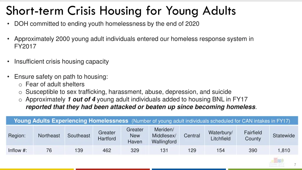 short term crisis housing for young adults
